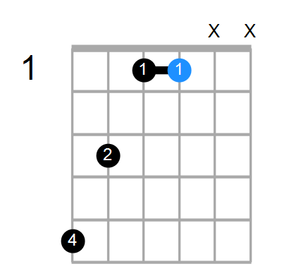 G#addb9 Chord